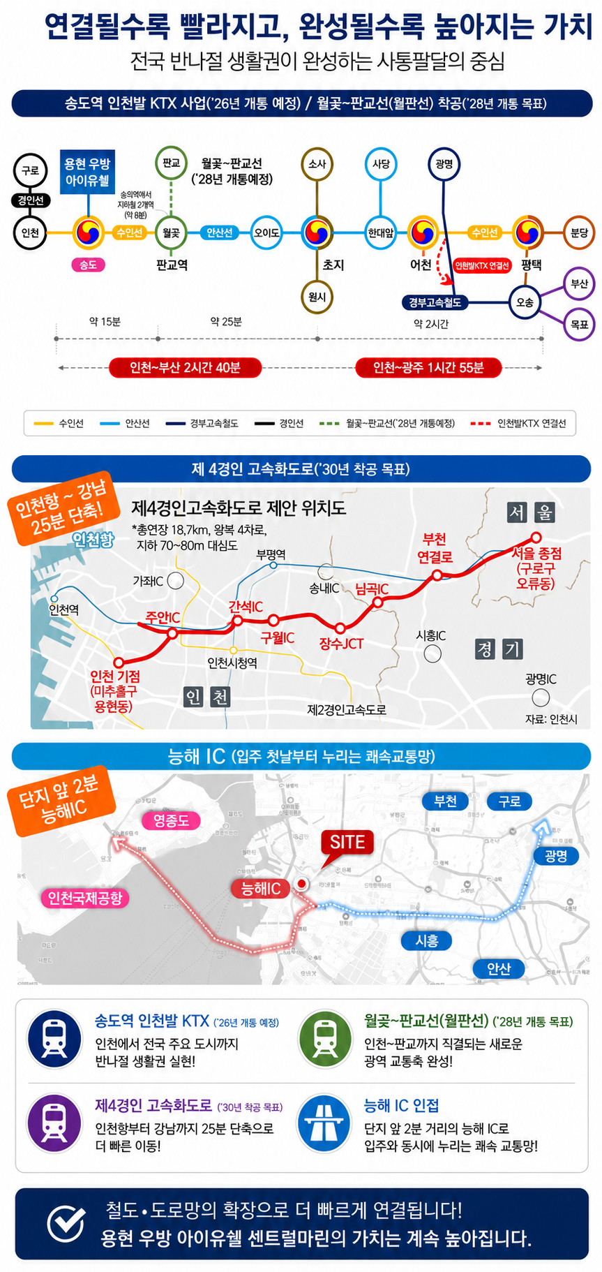 용현 우방 아이유쉘 교통망 - 송도역 인천발 KTX, 월곶-판교선, 제2경인고속도로, 능해IC